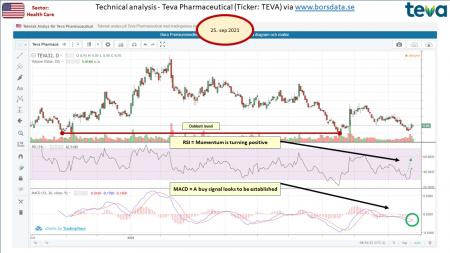 AUSS, Day Trade, Nokia