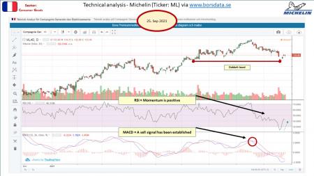 AUSS, Day Trade, Nokia