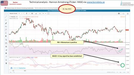 AUSS, Day Trade, Nokia