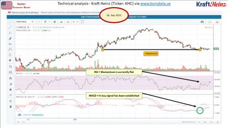 AUSS, Day Trade, Nokia