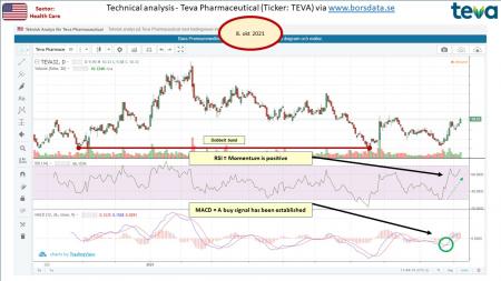 AUSS, Day Trade, Nokia