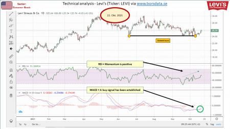 AUSS, Day Trade, Nokia