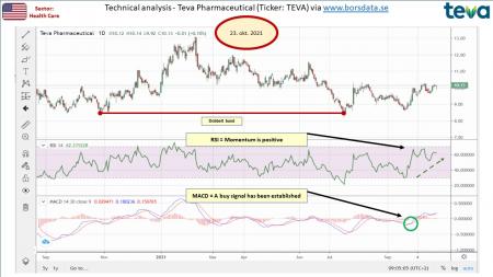 AUSS, Day Trade, Nokia