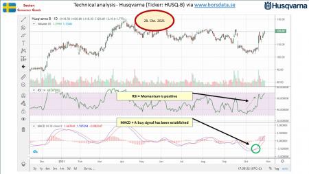 AUSS, Day Trade, Nokia