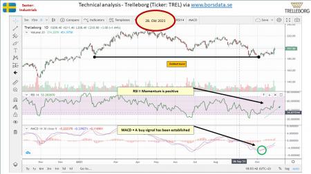 AUSS, Day Trade, Nokia