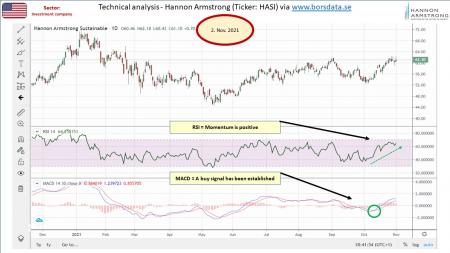 AUSS, Day Trade, Nokia