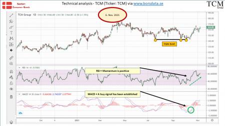 AUSS, Day Trade, Nokia