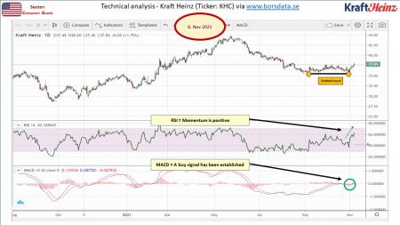 AUSS, Day Trade, Nokia