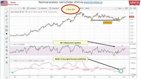 AUSS, Day Trade, Nokia