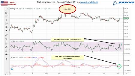 AUSS, Day Trade, Nokia