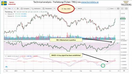 AUSS, Day Trade, Nokia