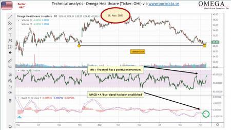 AUSS, Day Trade, Nokia