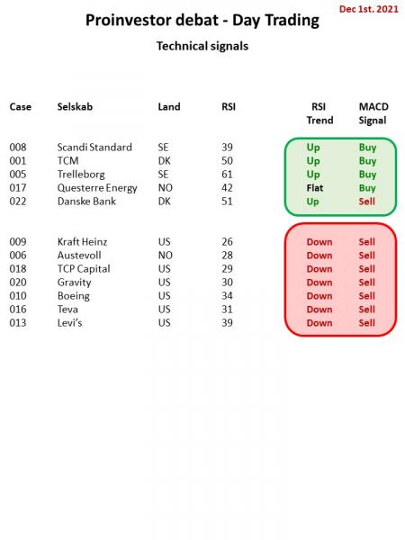 AUSS, Day Trade, Nokia