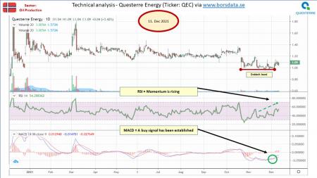 AUSS, Day Trade, Nokia