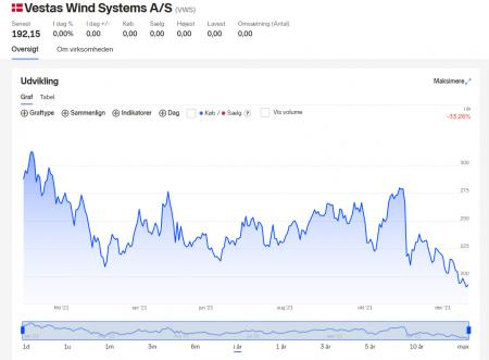 Vestas, VWS.CO