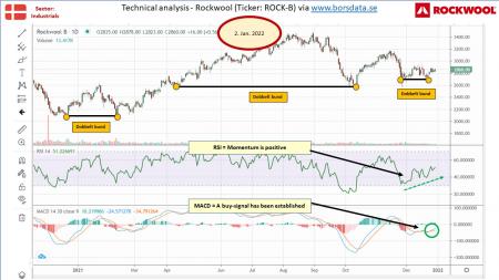 AUSS, Day Trade, Nokia