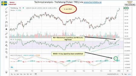 AUSS, Day Trade, Nokia