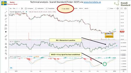 AUSS, Day Trade, Nokia