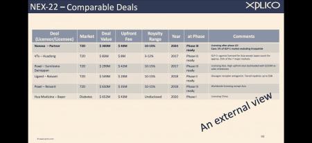 GLP1, Nanexa, ozempic, semaglutide, wegovy, NVO